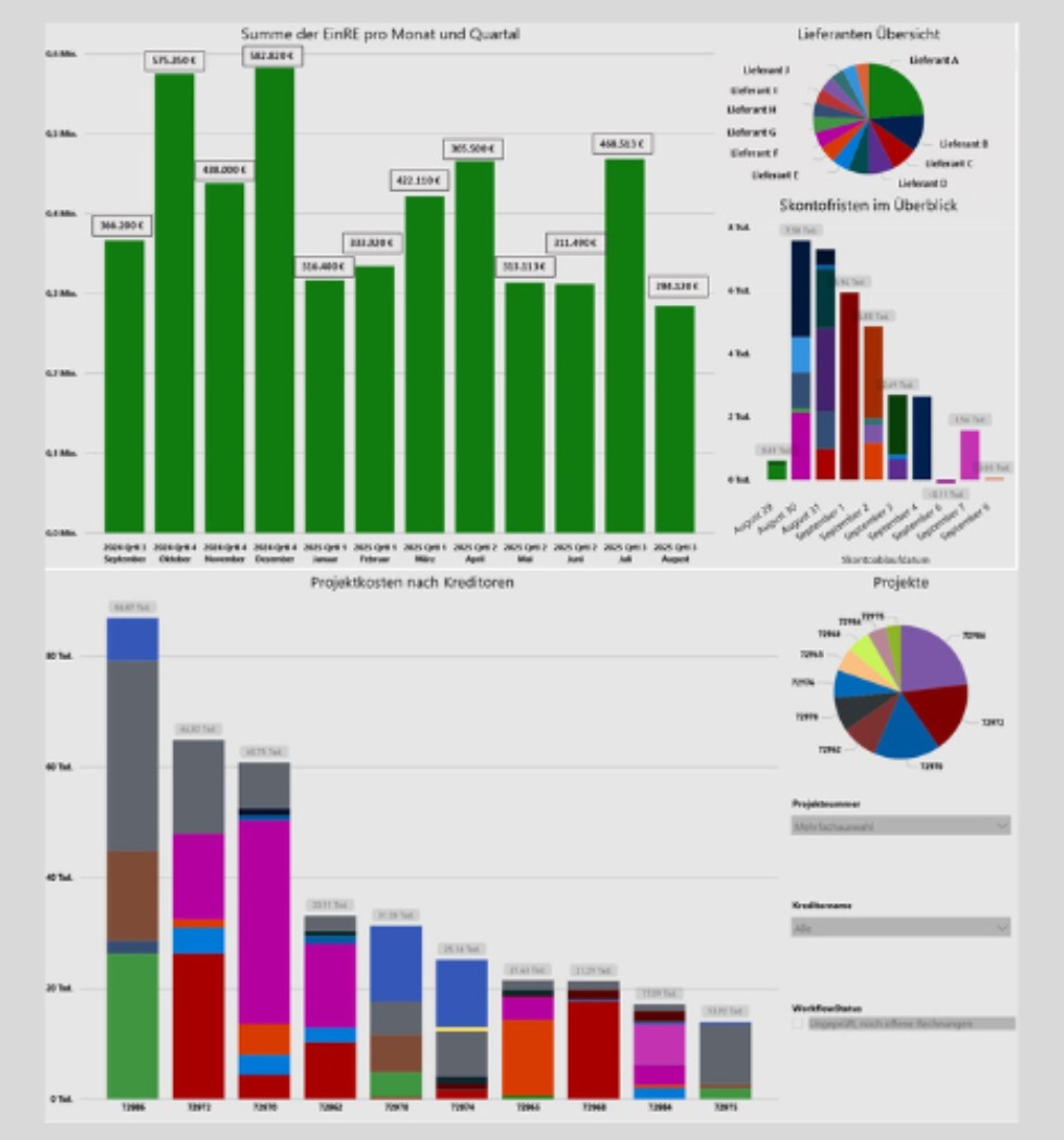 Power BI Auswertung